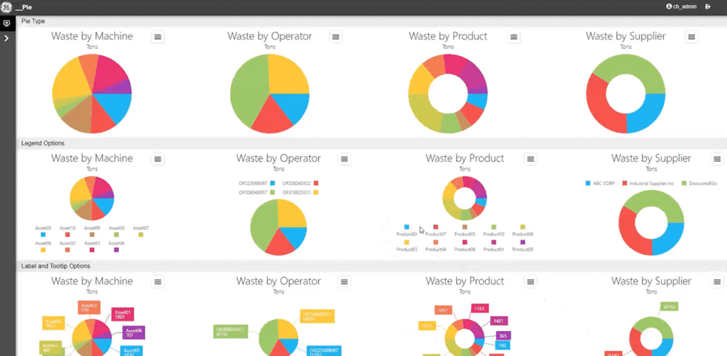 Pie Chart widget - bæredygtig produktion